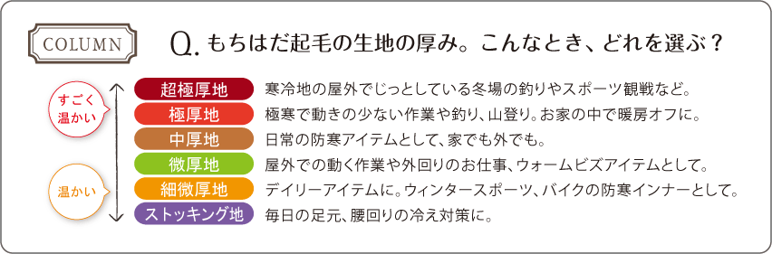 初めての方におすすめ もちはだ本店